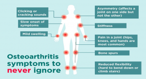 2022 10 13 1 Joint pain Joint pain,treatment